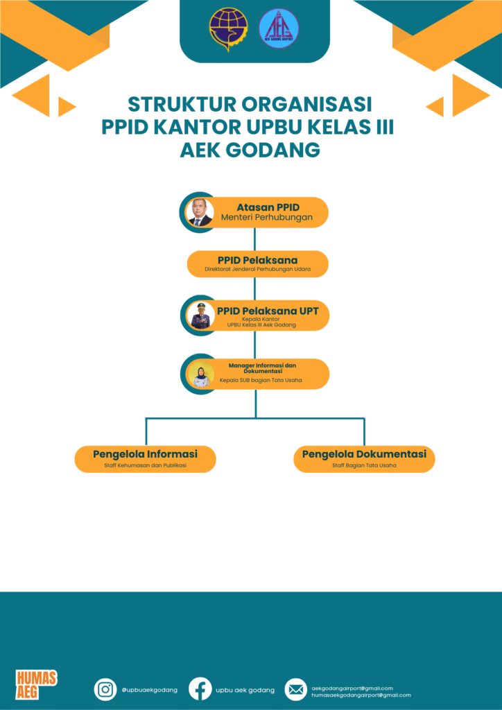 struktur organisasi ppid
